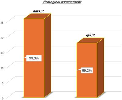 Molecular detection of transcriptionally active ovine papillomaviruses in commercial equine semen